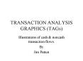 TRANSACTION ANALYSIS GRAPHICS TAGs