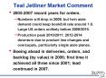 Teal Jetliner Market Comment