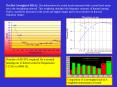 Decibel Aweighted dBA' The abbreviation for sound levels measured with a sound level meter set to th
