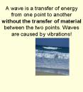 A wave is a transfer of energy from one point to another without the transfer of material between th