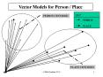 Vector Models for Person Place
