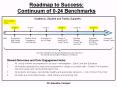 Roadmap to Success: Continuum of 024 Benchmarks