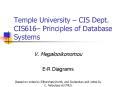 Temple University CIS Dept' CIS616 Principles of Database Systems