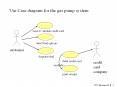 Use Case diagram for the gas pump system