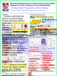 Minimally Hydrated Arrays of Acidic Surface Groups: Model Systems for Proton Transport in Fuel Cell