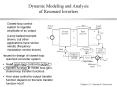 Dynamic Modeling and Analysis of Resonant Inverters