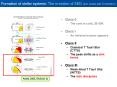 Formation of stellar systems: The evolution of SED low mass star formation