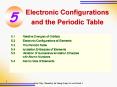 Electronic Configurations