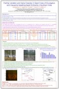 Fertility Variation and Gene Diversity in Seed Crops of Eucalyptus and Casuarina Seedling Seed Orcha