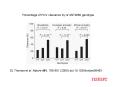 DL Thomas et al' Nature 461, 798801 2009 doi:10'1038nature08463