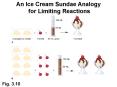 An Ice Cream Sundae Analogy for Limiting Reactions