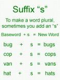Suffix s