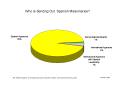 Type of organizations