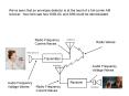 Wireless Communications