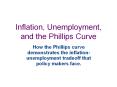 Inflation, Unemployment, and the Phillips Curve