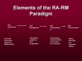 Elements of the RARM Paradigm