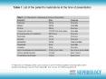 V Patel and SS Hedayati 2006 Lactic acidosis in an HIVinfected patient receiving highly active antir
