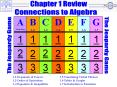 Chapter Review