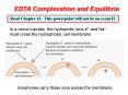 In a nerve impulse, the hydrophilic ions K and Na must cross the hydrophobic cell membrane