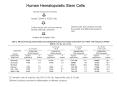 Human Hematopoietic Stem Cells