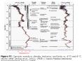 Figure F7' Cenozoic events in climate, tectonics, and biota vs' d18O and d13C in benthic foraminifer