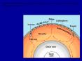 The plates are pulled and pushed, created and recycled, by convection currents within a solid but ho