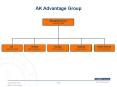 AK Advantage Group