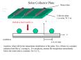Solar Collector Plate