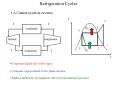 Refrigeration Cycles