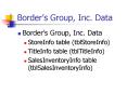 Borders Group, Inc' Data