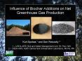 Influence of Biochar Additions on Net Greenhouse Gas Production