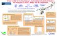 Power Point Poster Template