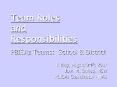 Team Roles and Responsibilities PBISAz Teams: School