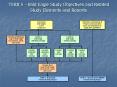 TERR 5 Bald Eagle Study Objectives and Related