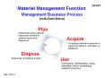 Fniance Management Business Process Model