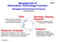 Fniance Management Business Process Model