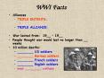 WWI Facts