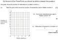 The graph shows the number of matchsticks m in pattern number n'