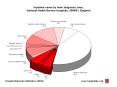 Inpatient cases by main diagnosis, men,