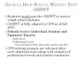 Georgia High School Writing Test GHSWT