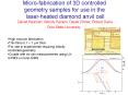 Microfabrication of 3D controlled