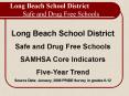 Long Beach School District Safe and Drug Free Schools