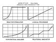 WORK STYLES Gary Salton Vertical Axis Action, Horizontal Axis Time