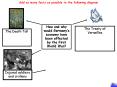 How and why would Germanys economy have been affected by the First World War