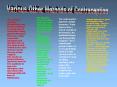 Various Other Methods of Contraception