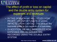 The effect of profit or loss on capital and the double entry system for expenses and revenues