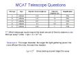 MCAT Telescope Questions