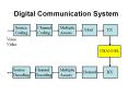 Digital Communication System