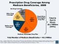 Prescription Drug Coverage Among Medicare Beneficiaries, 2009