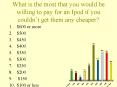 What is the most that you would be willing to pay for an Ipod if you couldnt get them any cheaper